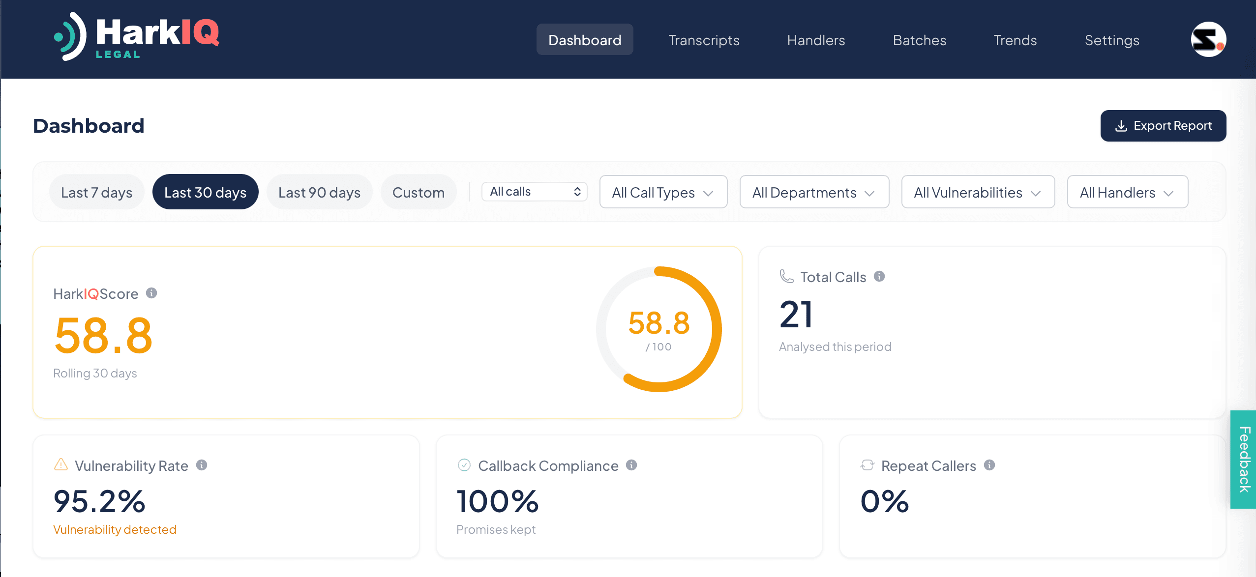 HarkIQ Legal Dashboard showing HarkIQ Score, total calls analysed, vulnerability rate, and callback compliance