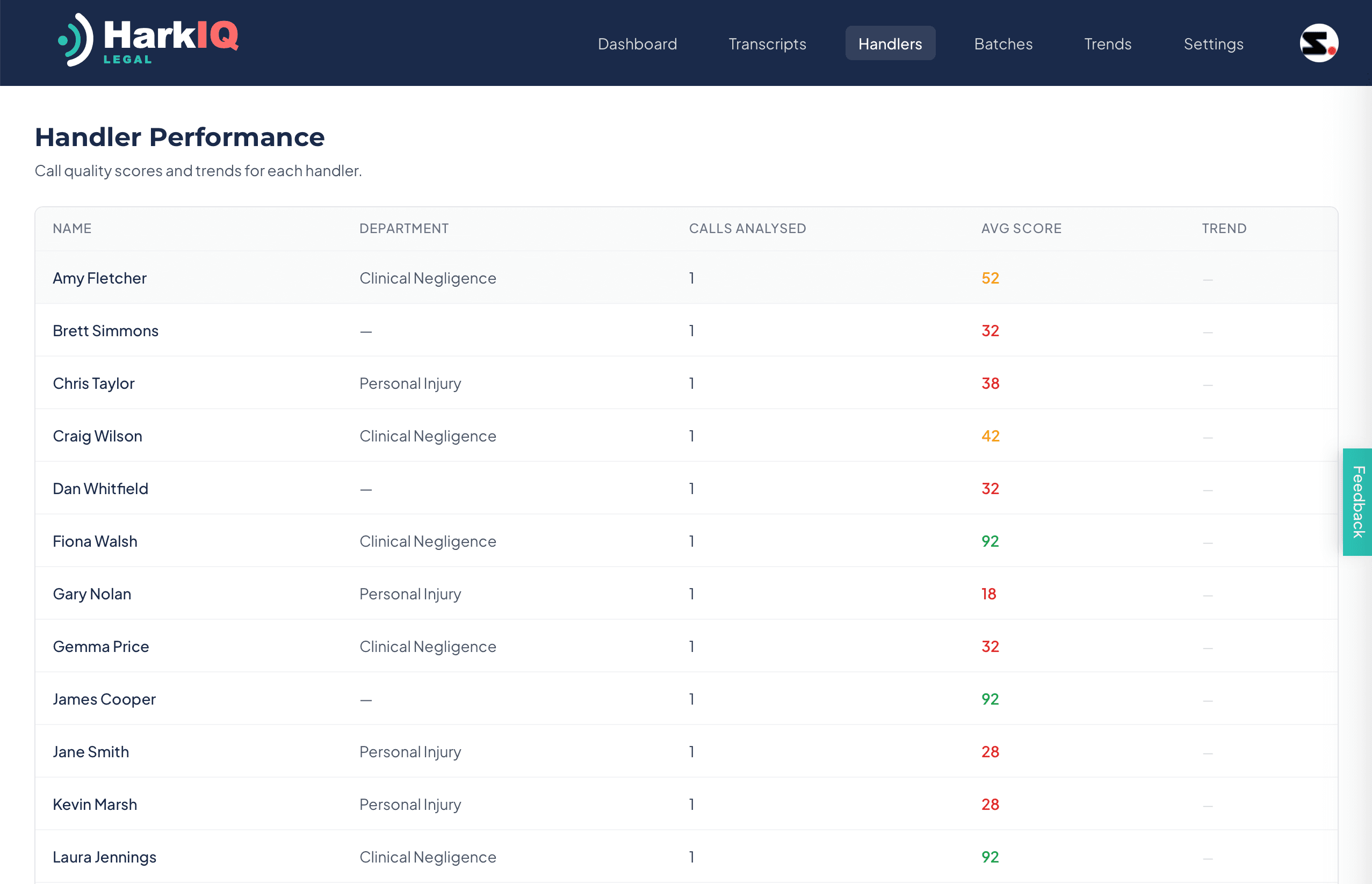 Handler performance table showing scores by handler